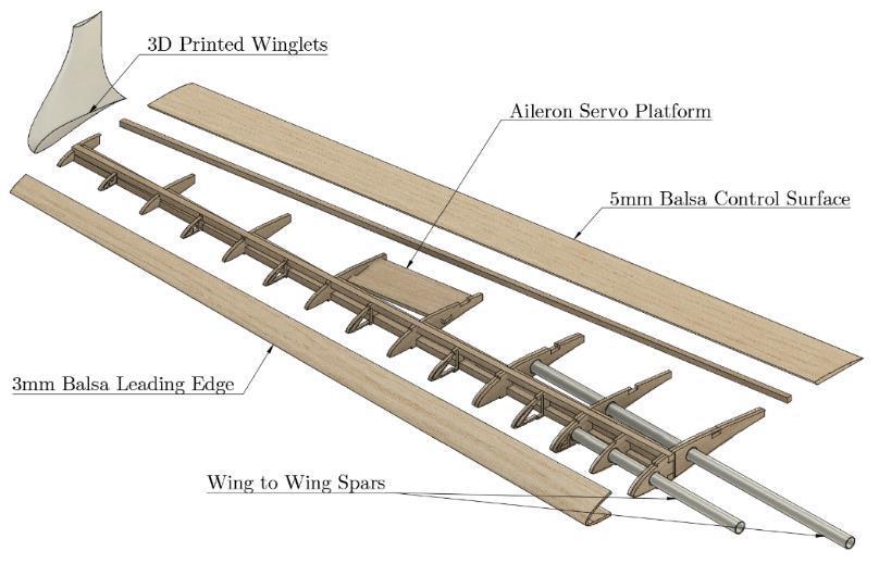 Inboard Wing Exploded CAD