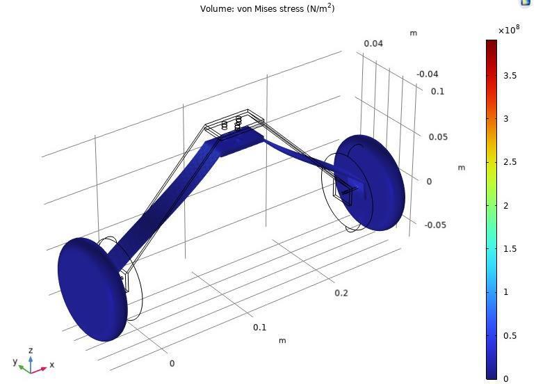 Landing Gear FEA