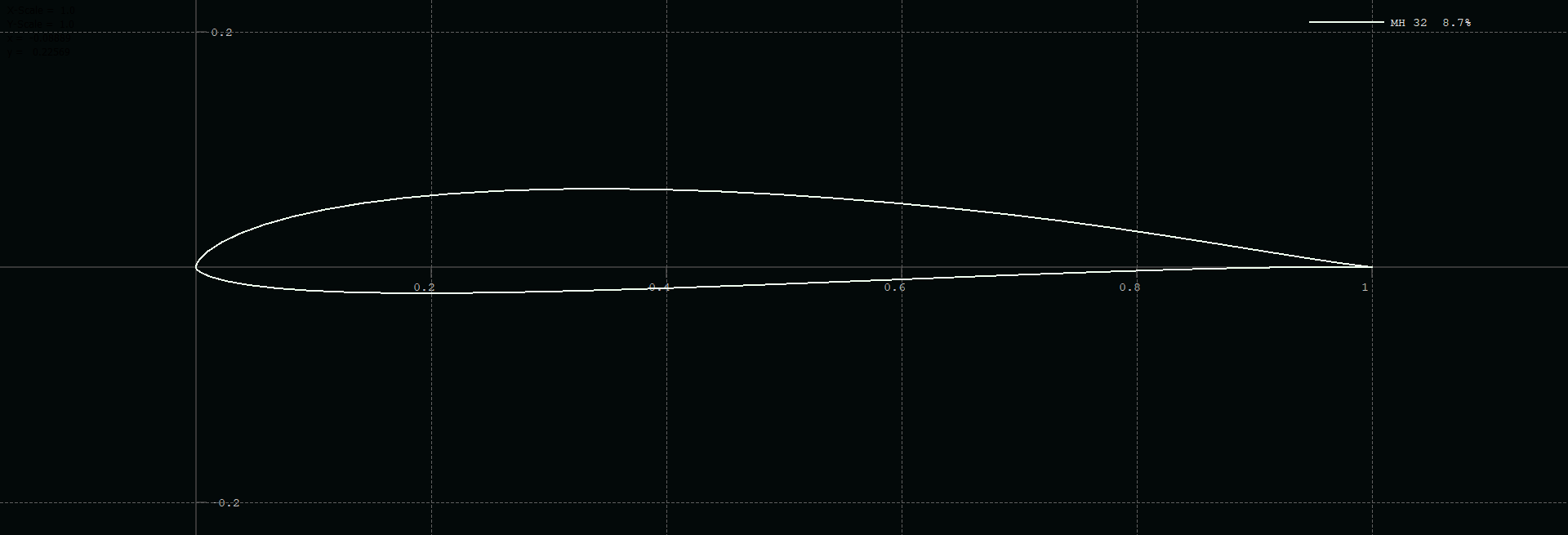 MH-32 Airfoil