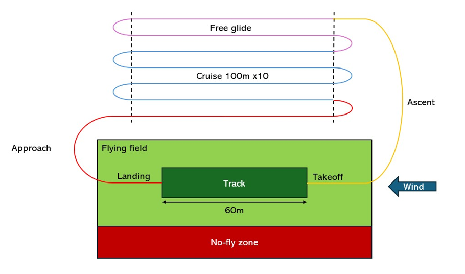 Flight Circuit Diagram