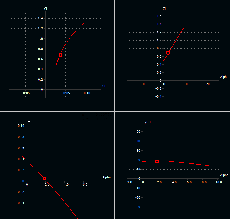 Static Stability Polars